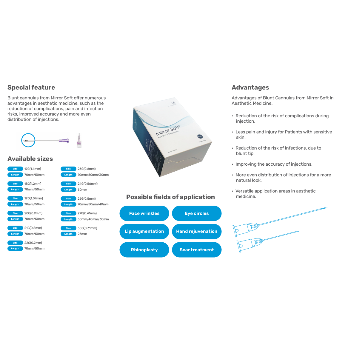 Kaniula Atraumatyczna Mirror Soft® 25G × 50 mm + Igła Pilotująca, CHAEUM PHARMA – 1 szt.